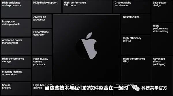 Apple迄今最大规模开发者大会 除了iOS14还有啥