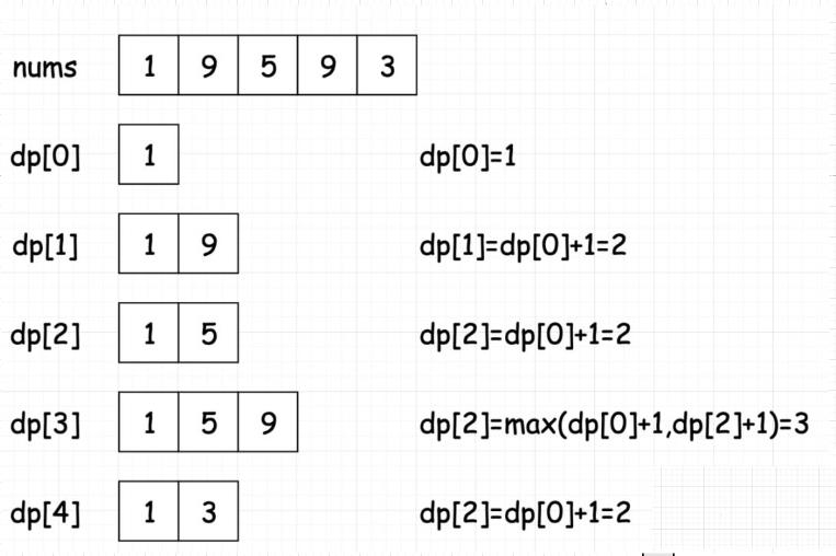 小姐姐提灯给你讲讲动态规划（万字长文）