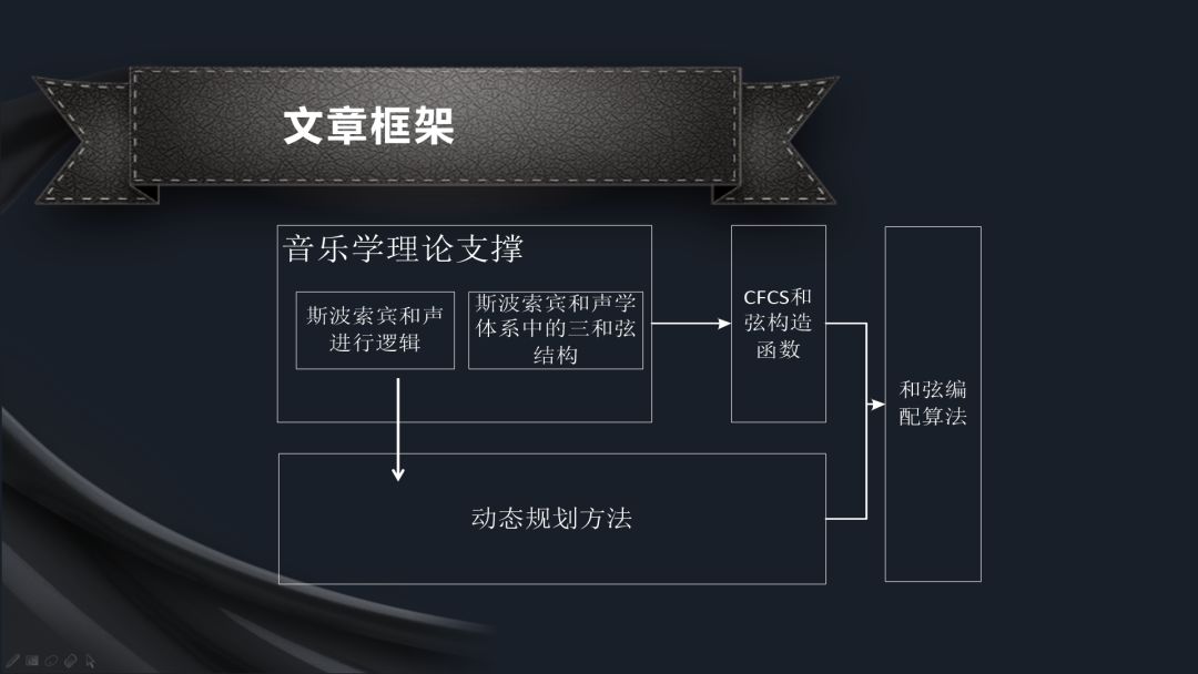 基于动态规划的自适应和弦编配算法研究