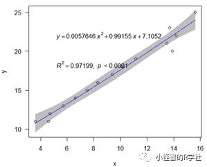 答疑贴2：R语言线性和非线性拟合