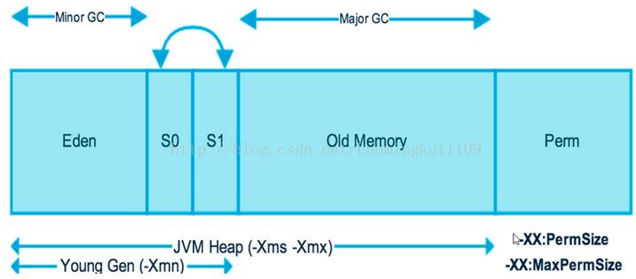 JVM简析