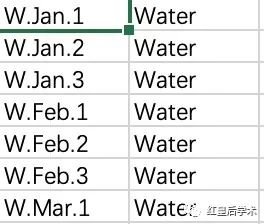 R语言完美重现STAMP结果图