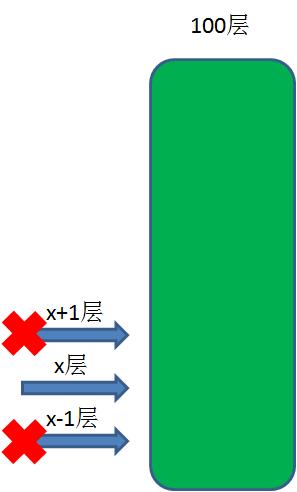 动态规划解决扔鸡蛋问题