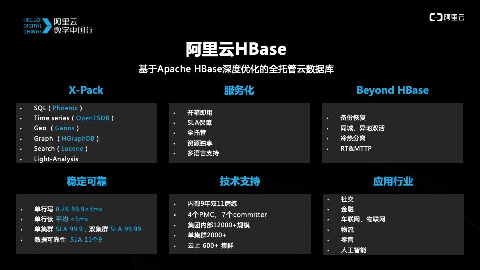 NoSQL | 选择阿里云数据库HBase版十大理由