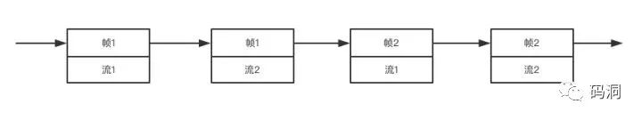 迟来的HTTP2简明教程