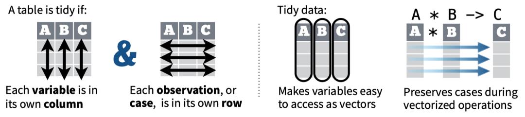 R语言 | 数据操作tidyr包