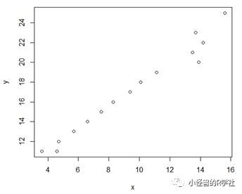 答疑贴2：R语言线性和非线性拟合