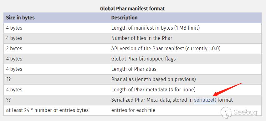 利用 phar 拓展 php 反序列化漏洞攻击面