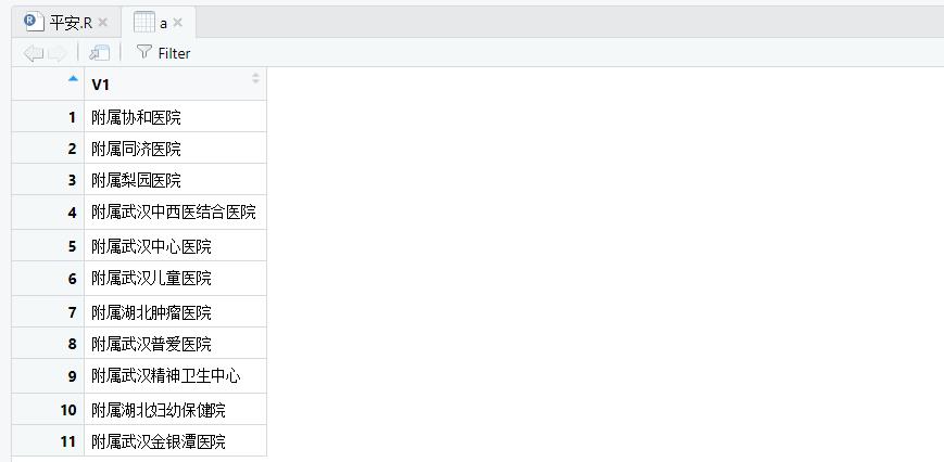 R语言-写一篇附属医院《平安经》