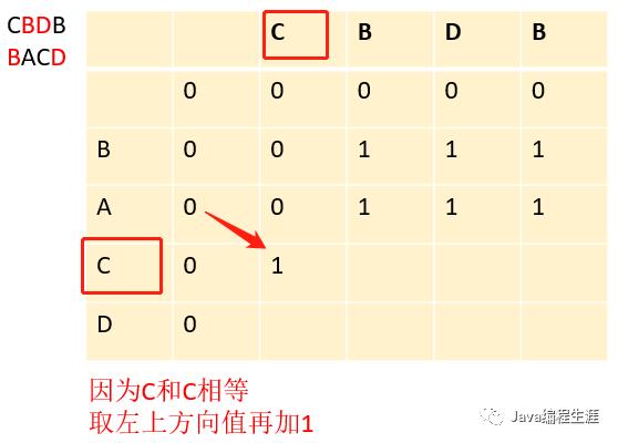 最长公共子序列（动态规划）