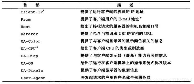 半小时搞懂 HTTP、HTTPS和HTTP2