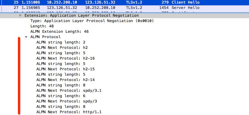 HTTPS 与 HTTP2 协议分析