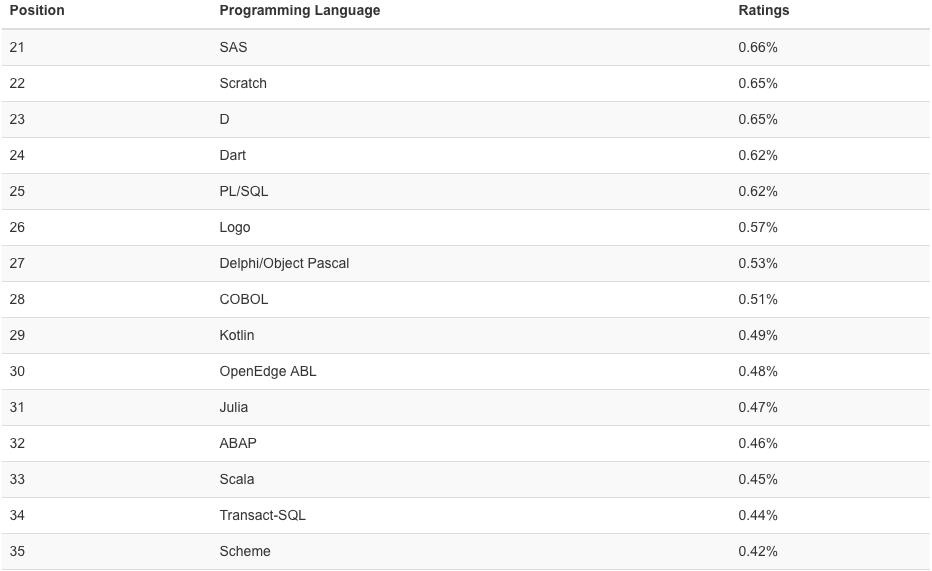 排名看似毫无波澜的，但 R 语言热度仍在上升 | 8月编程语言排行