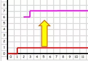 【学界】0-1背包问题的动态规划算法