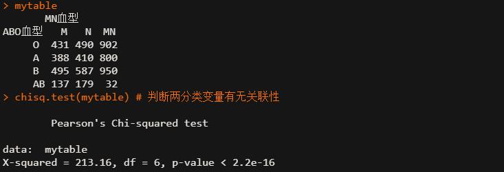 R语言 | 卡方检验（Chi-squaretest）