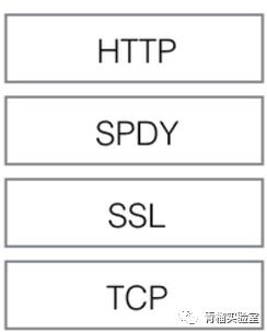 http2.0技术介绍