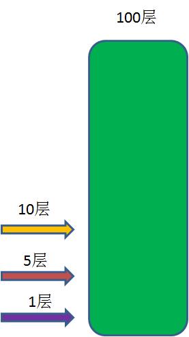 动态规划解决扔鸡蛋问题