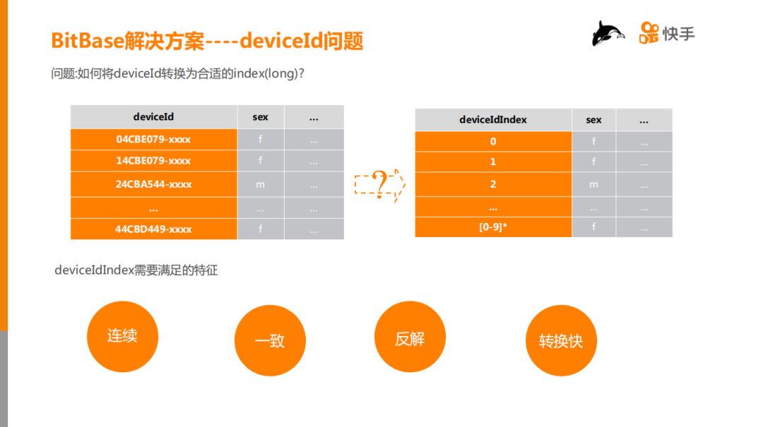 快手 HBase 在千亿级用户特征数据分析中的应用与实践