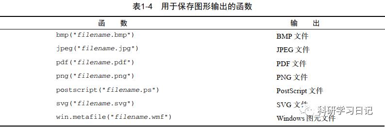 R语言学习第二天（常用命令.输入输出）