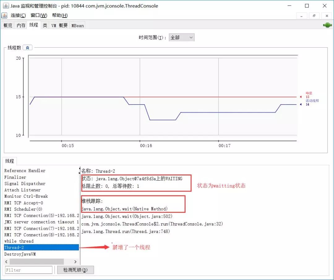 JVM 分析工具概述