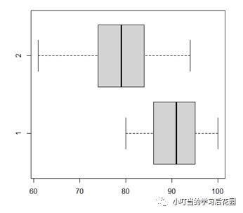 R语言画图练习（一）