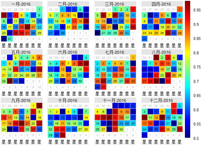 R语言日历图（完）