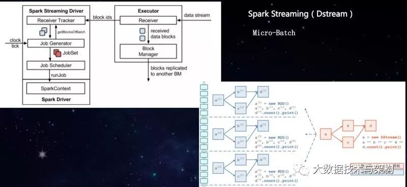 基于HBase和Spark构建企业级数据处理平台