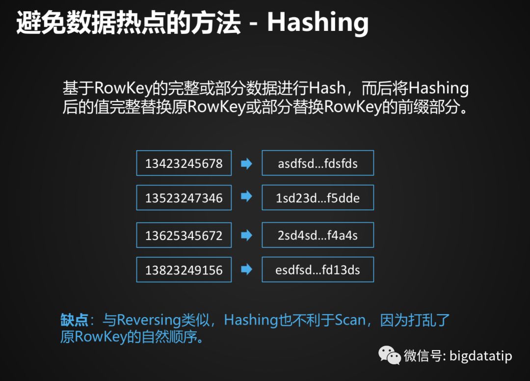 Hbase Rowkey设计及索引