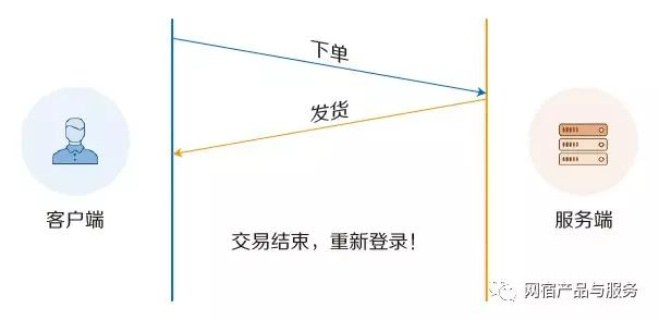 网站访问速度已无处优化，要不要试试HTTP2.0？