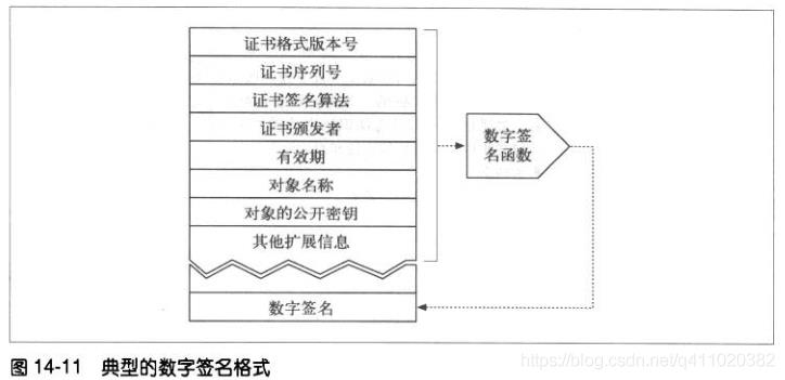 半小时搞懂 HTTP、HTTPS和HTTP2