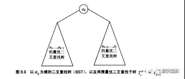 动态规划习题之最优二叉搜索树