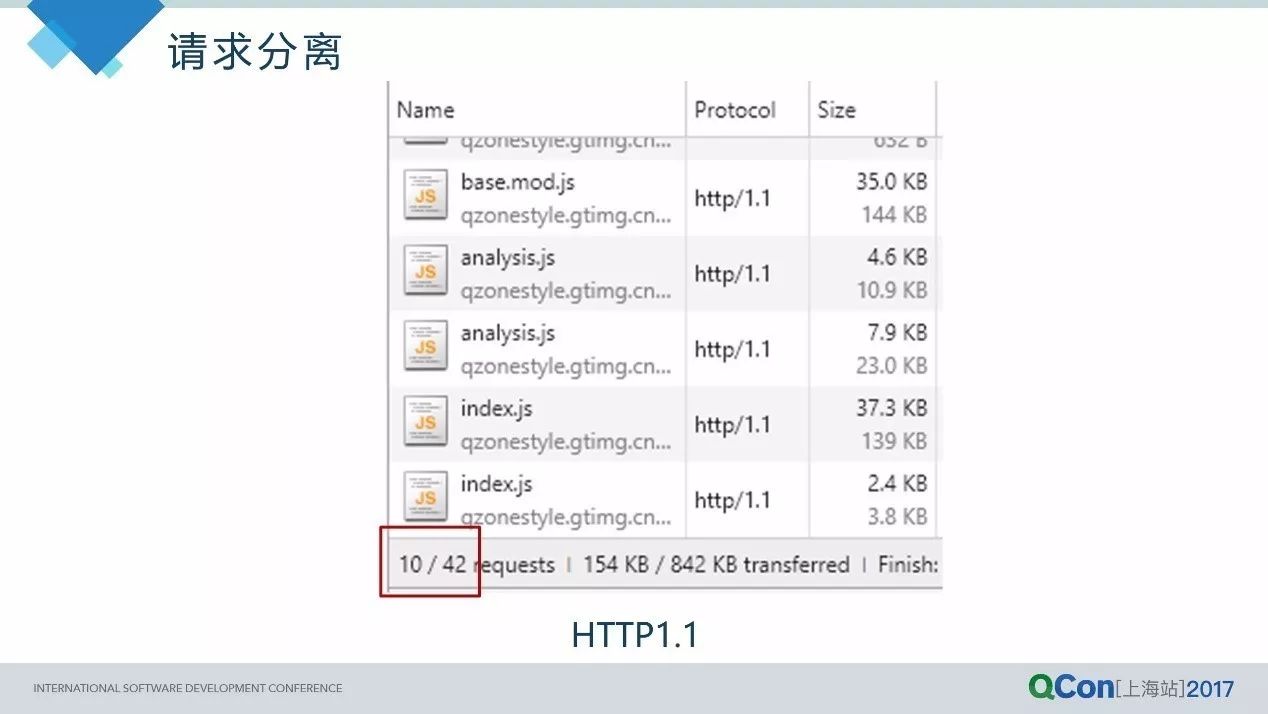 从HTTP2到QUIC