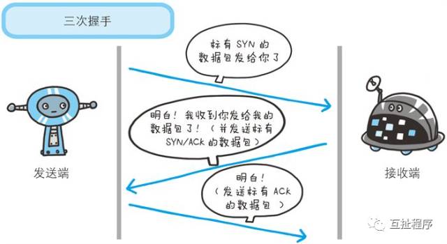 什么是http2.0？