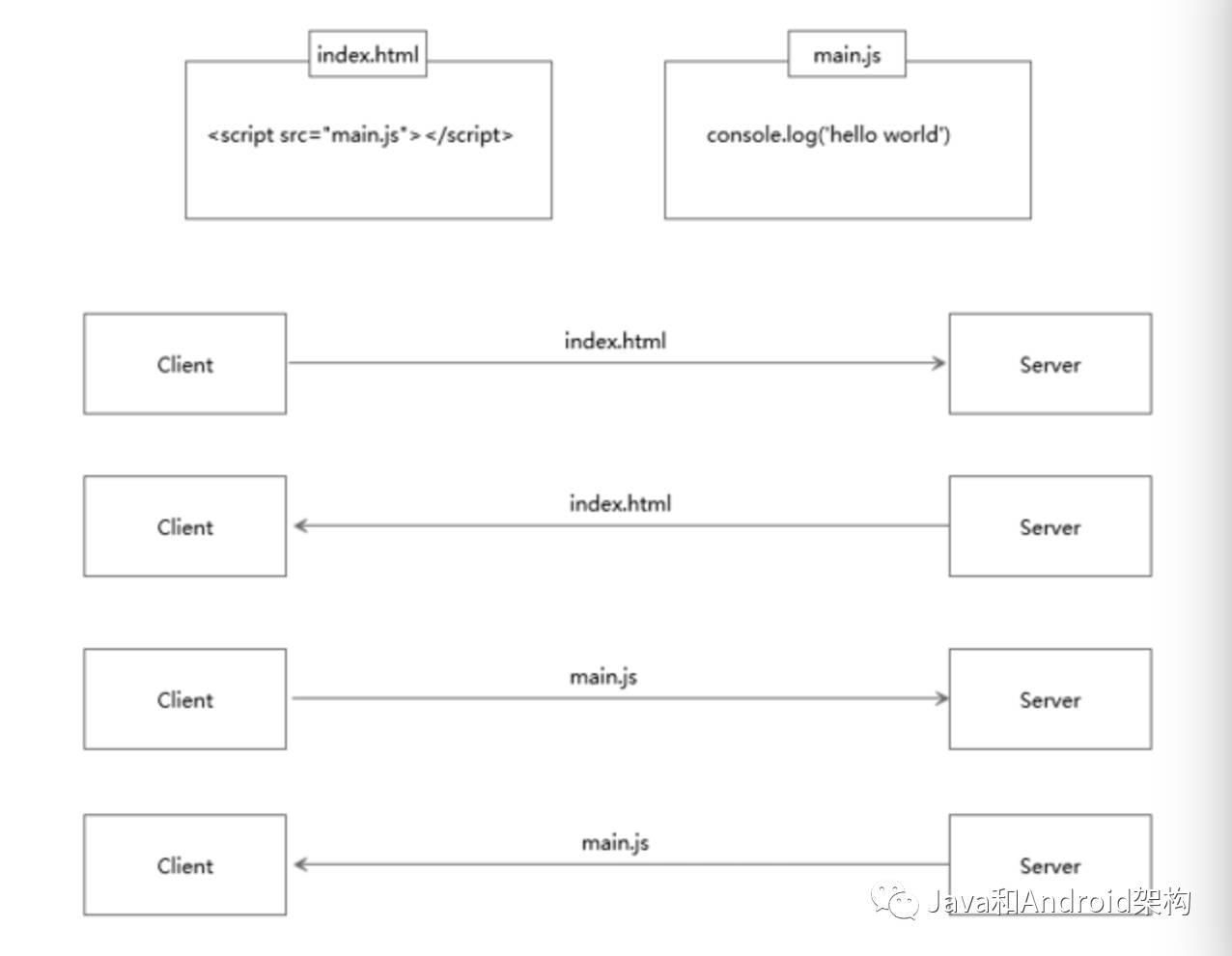 HTTP1.0、HTTP1.1 和 HTTP2.0 的区别