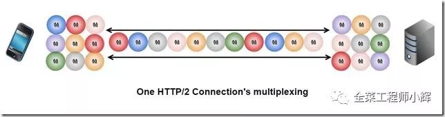 你该用HTTP2了