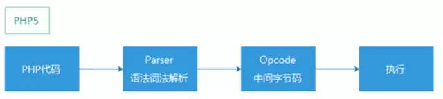 PHP7：反序列化漏洞案例及分析