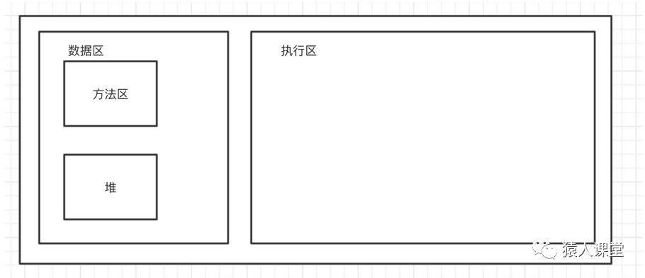 如何从编程的本质理解JVM内存模型