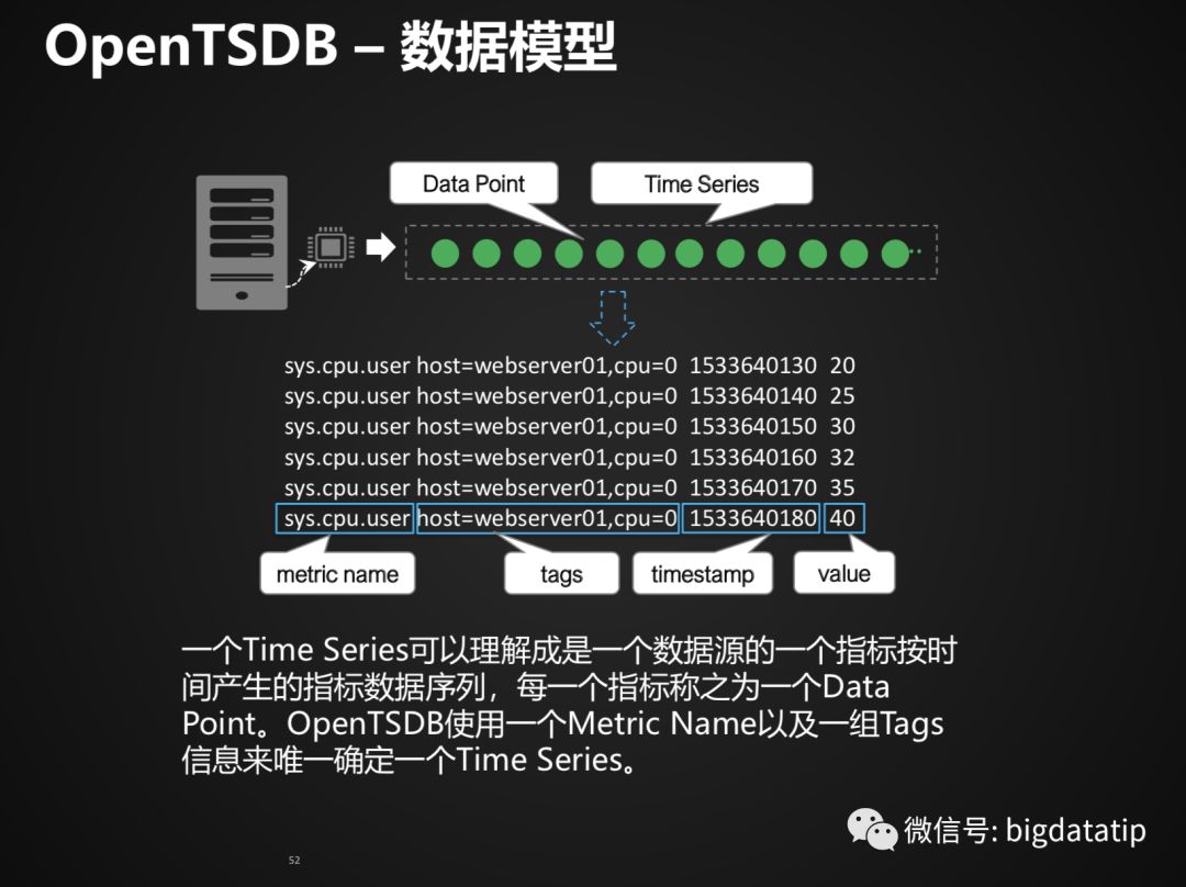 Hbase Rowkey设计及索引