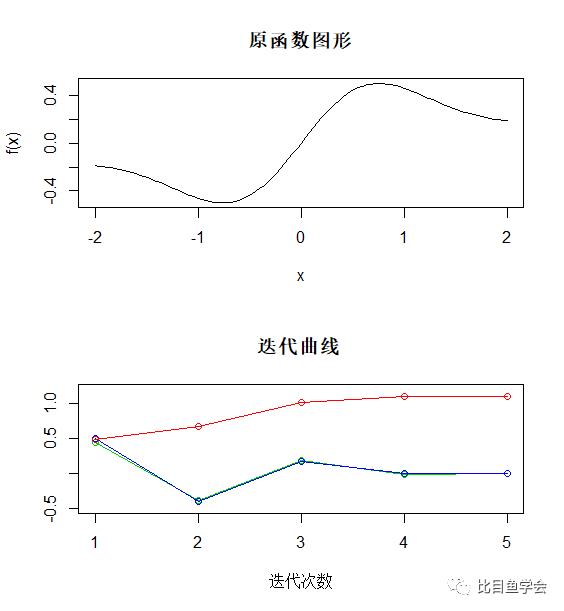 鱼你学习|走近R语言可视化