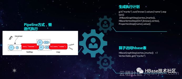 HBase基础 | 图数据库HGraphDB介绍