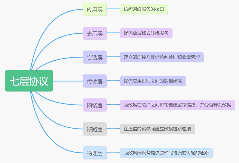 12鏈熷墠绔啿鍒哄繀澶囨寚鍗?HTTP/HTTPS/HTTP2/DNS/TCP/缁忓吀棰? class=