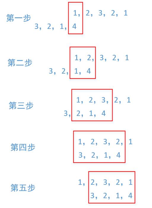 算法题407：动态规划和滑动窗口解决最长重复子数组