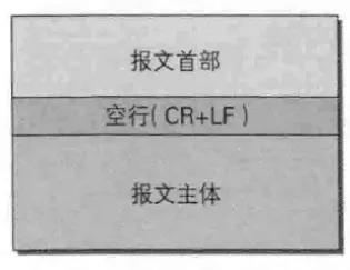 12鏈熷墠绔啿鍒哄繀澶囨寚鍗?HTTP/HTTPS/HTTP2/DNS/TCP/缁忓吀棰? class=