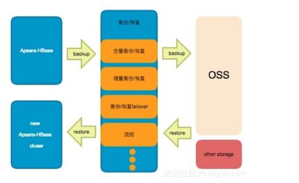 NoSQL | 选择阿里云数据库HBase版十大理由