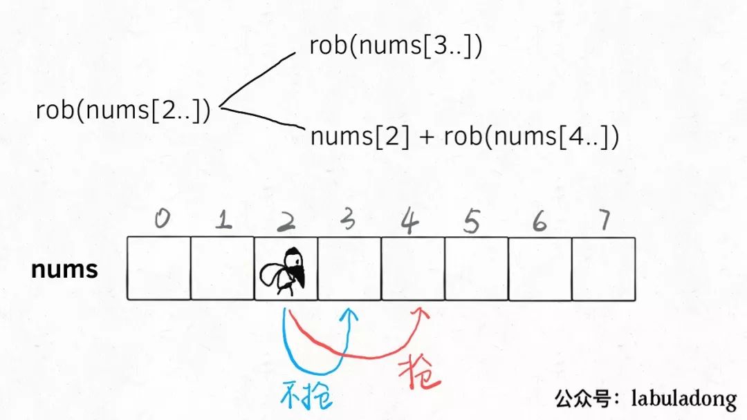 经典动态规划：打家劫舍系列问题