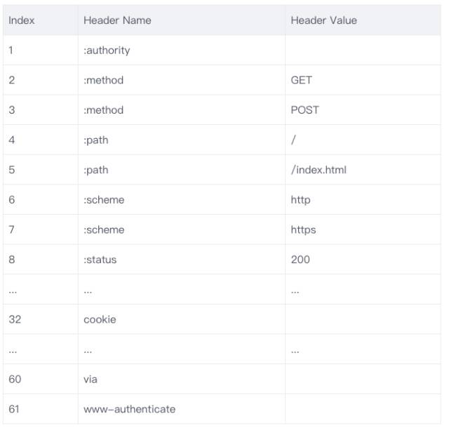 让面试官颤抖的 HTTP 2.0 协议面试题