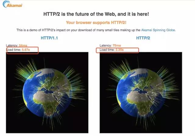 闈㈣瘯瀹橀棶锛氫綘浜嗚ВHTTP2.0鍚楋紵