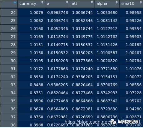 卡尔曼滤波器：用R语言中的KFAS建模时间序列