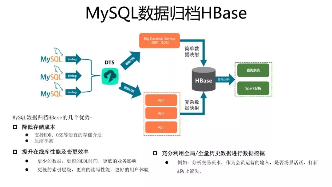 HBase场景 | 对比MySQL，一文看透HBase的能力及使用场景