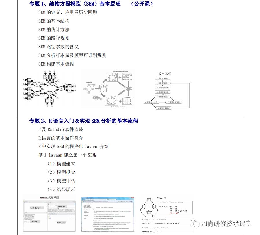 【推荐】基于R语言的结构方程模型分析及应用